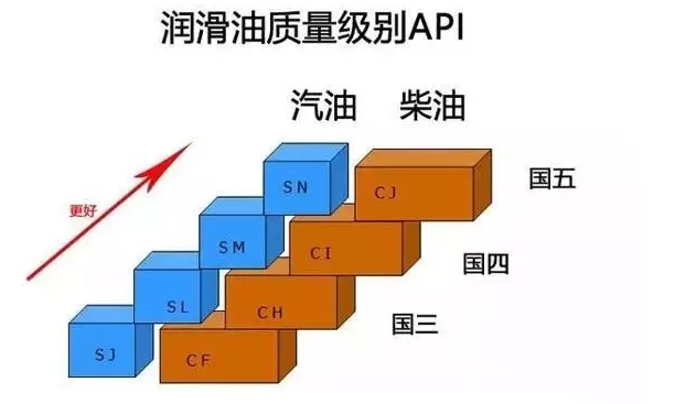 卡车如何选择冬季机油？